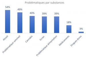 Enquête AFT santé et hygiène de vie au travail